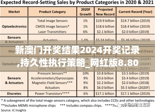 新澳门开奖结果2024开奖记录,持久性执行策略_网红版8.806