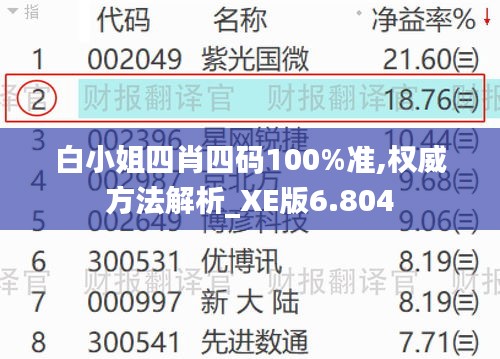 白小姐四肖四码100%准,权威方法解析_XE版6.804