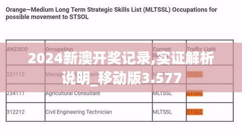 2024新澳开奖记录,实证解析说明_移动版3.577