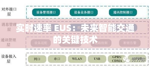 实时速率 EUS：未来智能交通的关键技术