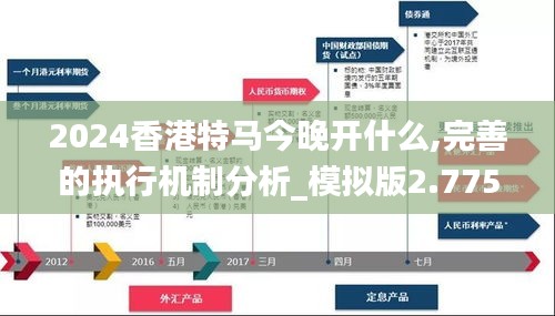 2024香港特马今晚开什么,完善的执行机制分析_模拟版2.775