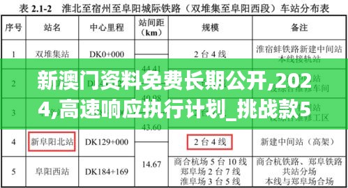 新澳门资料免费长期公开,2024,高速响应执行计划_挑战款5.489