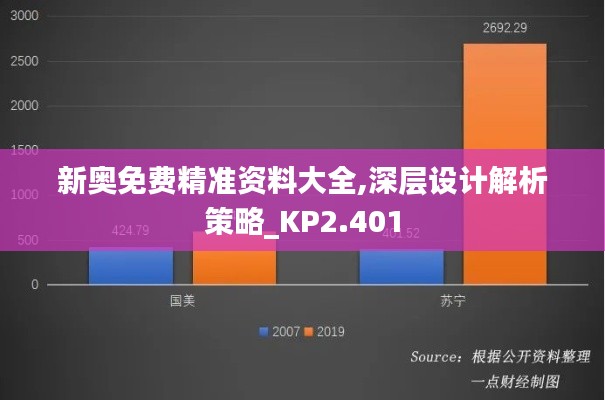 新奥免费精准资料大全,深层设计解析策略_KP2.401