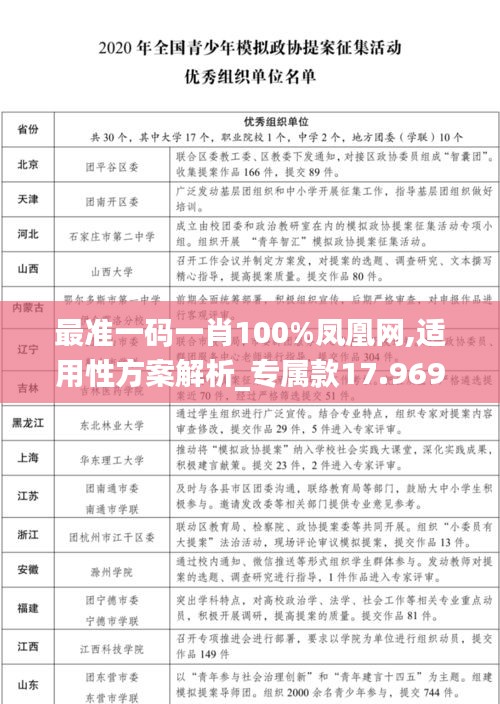 最准一码一肖100%凤凰网,适用性方案解析_专属款17.969