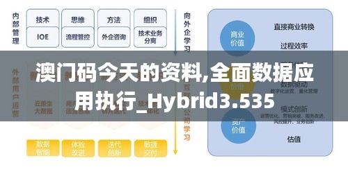 澳门码今天的资料,全面数据应用执行_Hybrid3.535