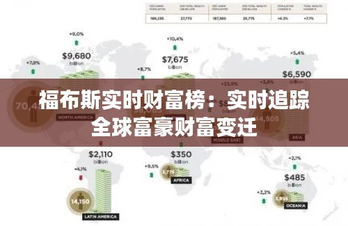 福布斯实时财富榜：实时追踪全球富豪财富变迁