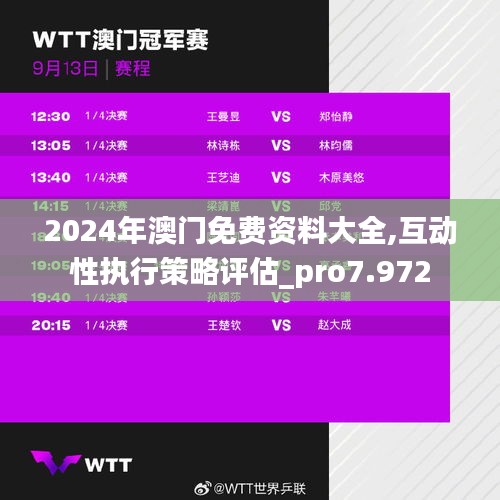 2024年澳门免费资料大全,互动性执行策略评估_pro7.972