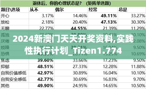 2024新澳门天天开奖资料,实践性执行计划_Tizen1.774