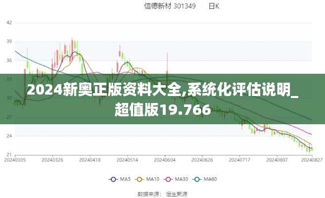 2024新奥正版资料大全,系统化评估说明_超值版19.766