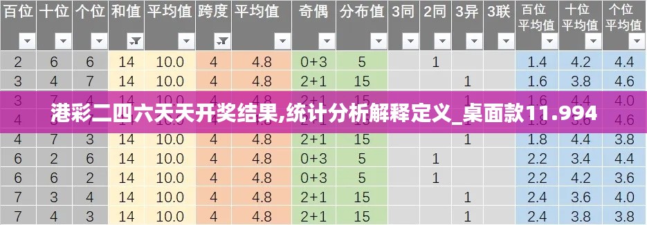 港彩二四六天天开奖结果,统计分析解释定义_桌面款11.994