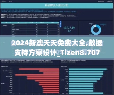 2024新澳天天免费大全,数据支持方案设计_Tizen8.707