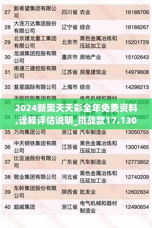 2024新奥天天彩全年免费资料,诠释评估说明_挑战款17.130