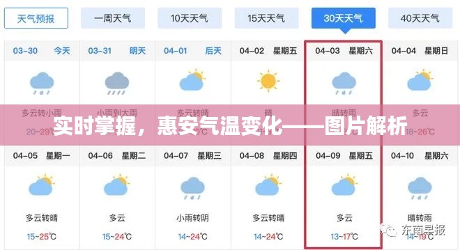 实时掌握，惠安气温变化——图片解析