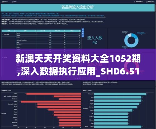 新澳天天开奖资料大全1052期,深入数据执行应用_SHD6.518