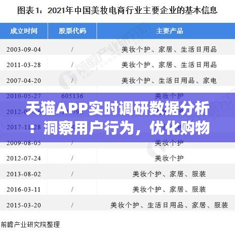 天猫APP实时调研数据分析：洞察用户行为，优化购物体验