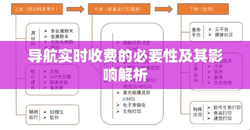 导航实时收费的必要性及其影响解析