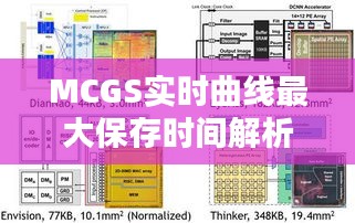 MCGS实时曲线最大保存时间解析与优化策略