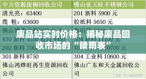 废品站实时价格：揭秘废品回收市场的“晴雨表”