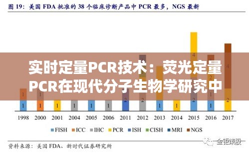 实时定量PCR技术：荧光定量PCR在现代分子生物学研究中的应用