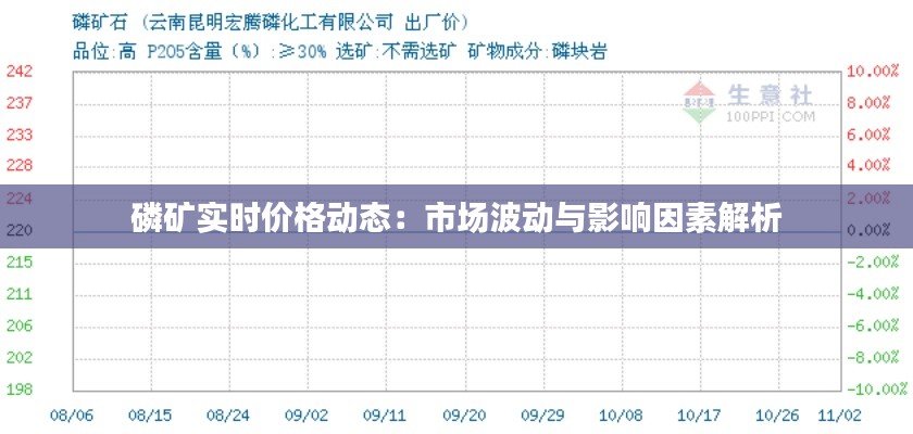 磷矿实时价格动态：市场波动与影响因素解析