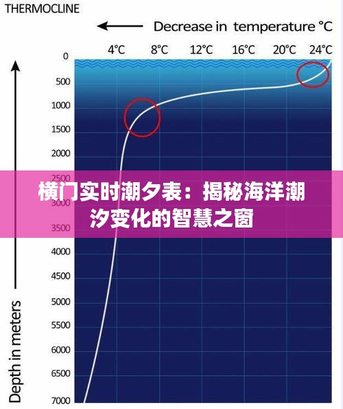 横门实时潮夕表：揭秘海洋潮汐变化的智慧之窗