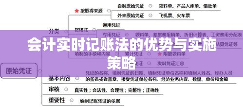 会计实时记账法的优势与实施策略