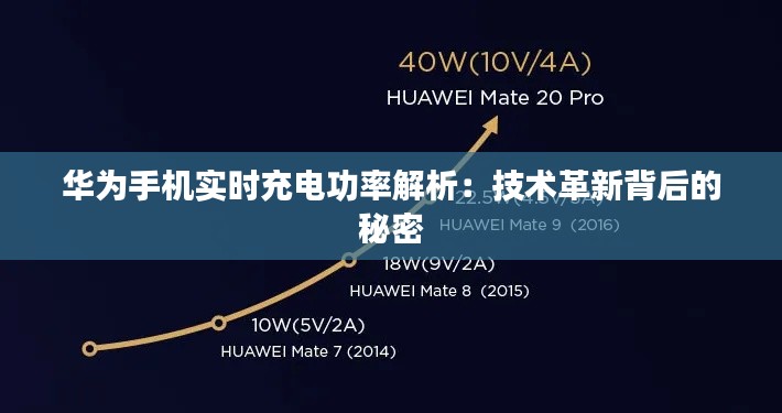 华为手机实时充电功率解析：技术革新背后的秘密