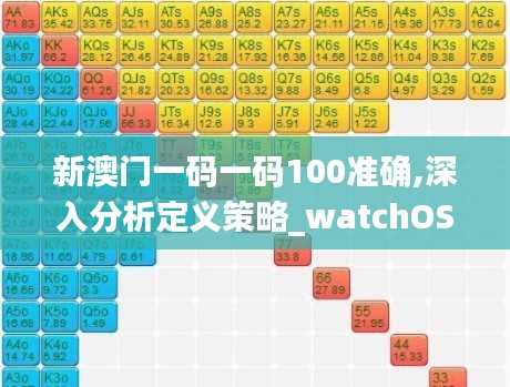 新澳门一码一码100准确,深入分析定义策略_watchOS1.298