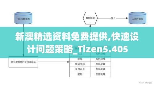 新澳精选资料免费提供,快速设计问题策略_Tizen5.405