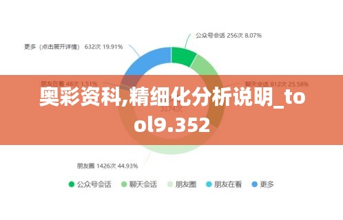 奥彩资科,精细化分析说明_tool9.352