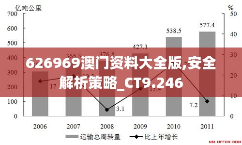 626969澳门资料大全版,安全解析策略_CT9.246