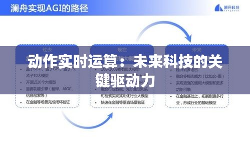 动作实时运算：未来科技的关键驱动力