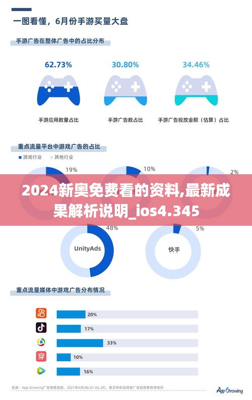 2024新奥免费看的资料,最新成果解析说明_ios4.345