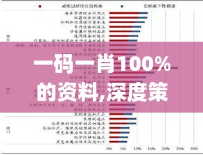 一码一肖100%的资料,深度策略应用数据_特别款6.700