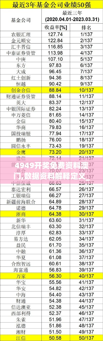 4949开奖免费资料澳门,数据资料解释定义_Hybrid5.446