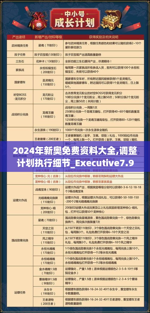 2024年新奥免费资料大全,调整计划执行细节_Executive7.979