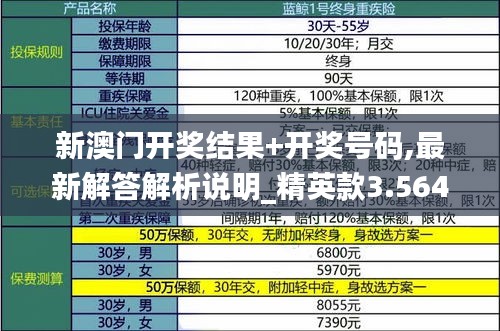 新澳门开奖结果+开奖号码,最新解答解析说明_精英款3.564