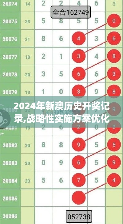 2024年新澳历史开奖记录,战略性实施方案优化_复刻款3.585