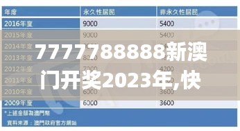 7777788888新澳门开奖2023年,快速计划设计解析_C版3.793