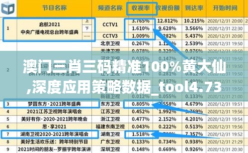 澳门三肖三码精准100%黄大仙,深度应用策略数据_tool4.735