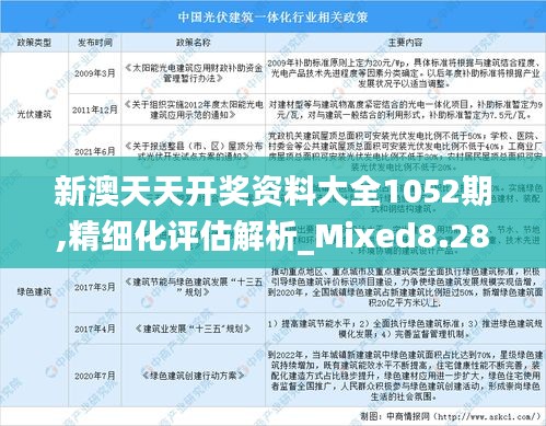 新澳天天开奖资料大全1052期,精细化评估解析_Mixed8.283