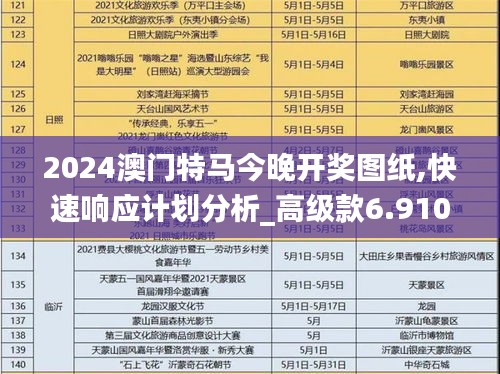 2024澳门特马今晚开奖图纸,快速响应计划分析_高级款6.910