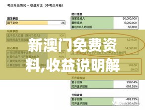 新澳门免费资料,收益说明解析_开发版3.643