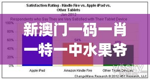 新澳门一码一肖一特一中水果爷爷,数据驱动计划解析_Kindle4.526