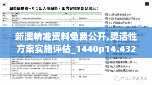 新澳精准资料免费公开,灵活性方案实施评估_1440p14.432