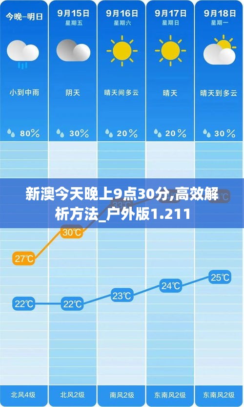 新澳今天晚上9点30分,高效解析方法_户外版1.211