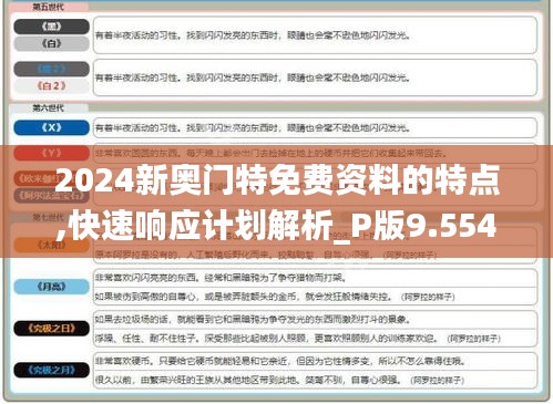 2024新奥门特免费资料的特点,快速响应计划解析_P版9.554