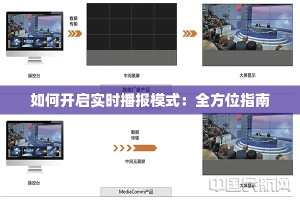 如何开启实时播报模式：全方位指南
