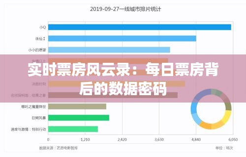 实时票房风云录：每日票房背后的数据密码