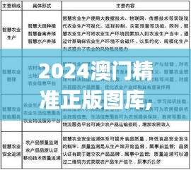 2024澳门精准正版图库,合理化决策实施评审_suite8.120